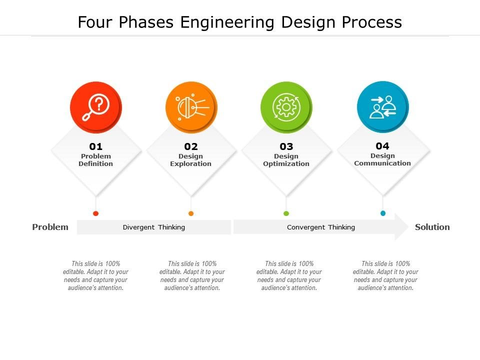 What Is the Engineering Phase?